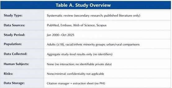 Table A. Study Overview — study type, data sources, study period, population, data collected, human subjects, risks, and data storage